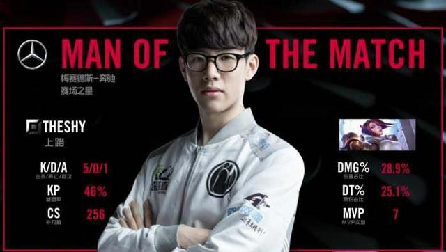 冲击更高的 冲击更高的